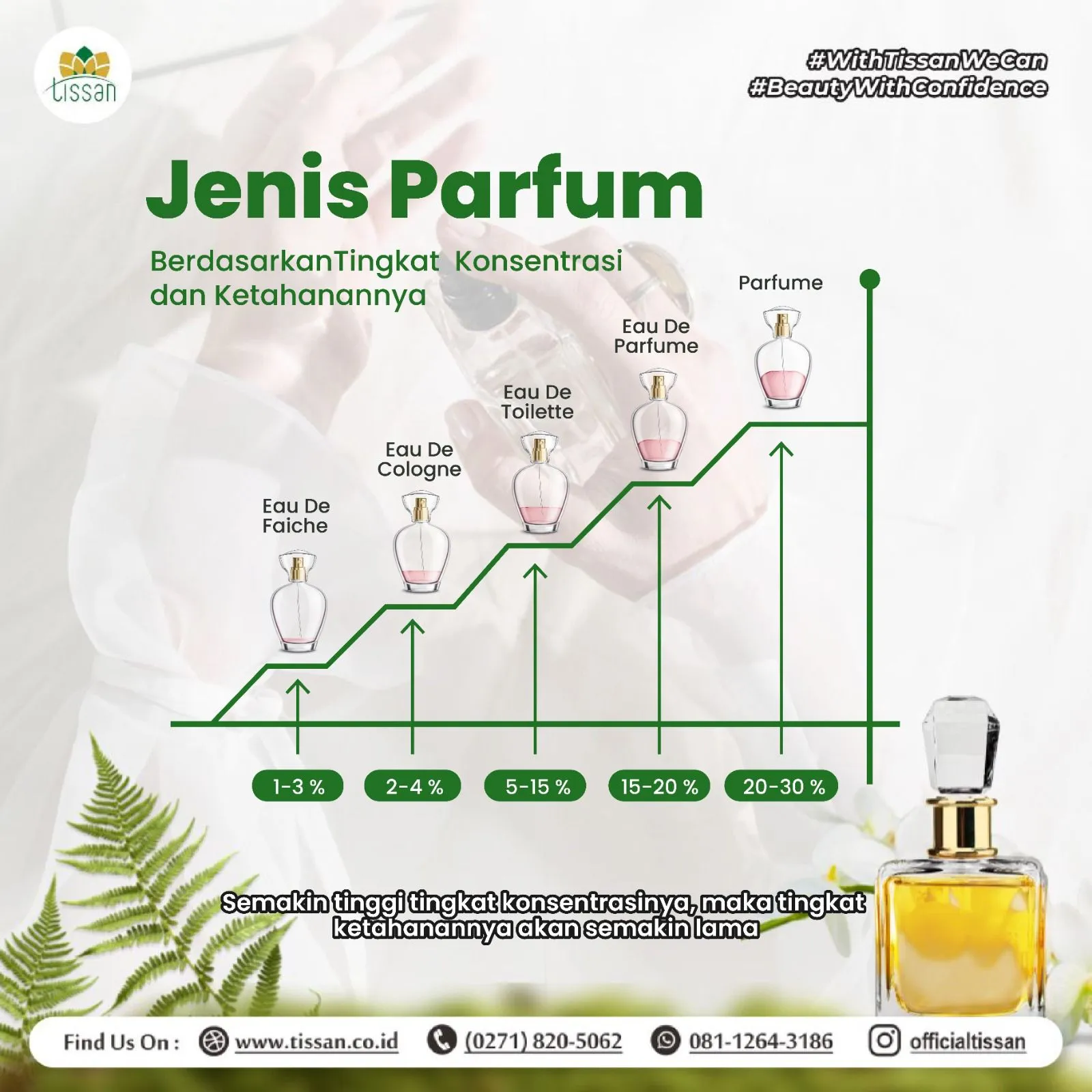 Ketahui Jenis – Jenis Aroma Parfum Berdasarkan Ketahanannya_1